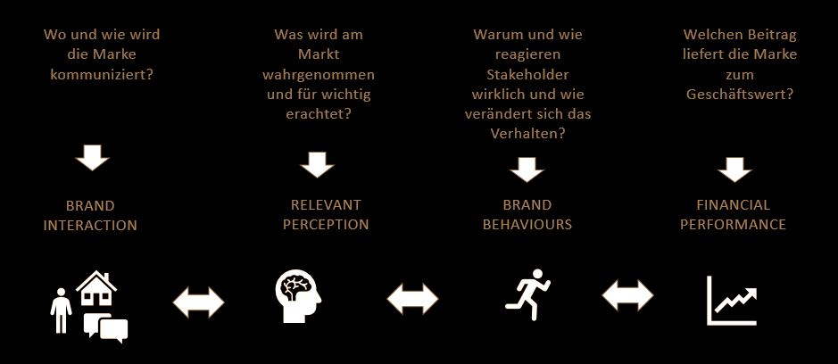 MIT_experten_fuer_digitale_transformation-BrandEconomics MIT_experten_fuer_digitale_transformation-BrandEconomics